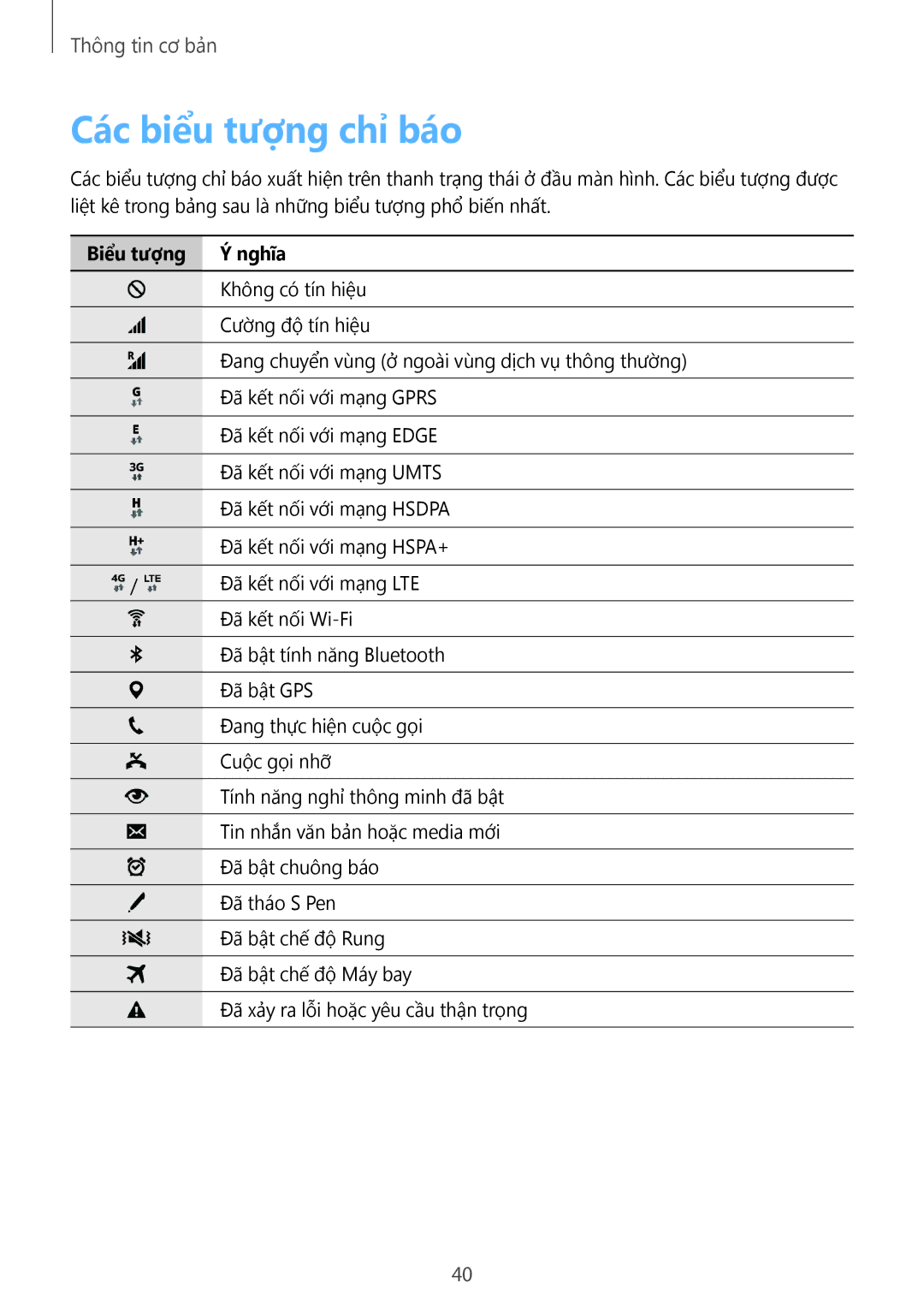 Samsung SM-N915FZKEXEV, SM-N915FZWEXEV manual Các biểu tượng chỉ báo, Biểu tượng Nghĩa 