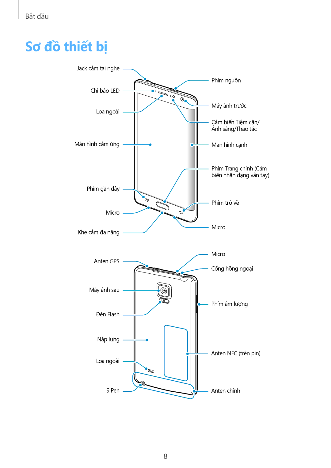 Samsung SM-N915FZKEXEV, SM-N915FZWEXEV manual Sơ đồ thiết bị 