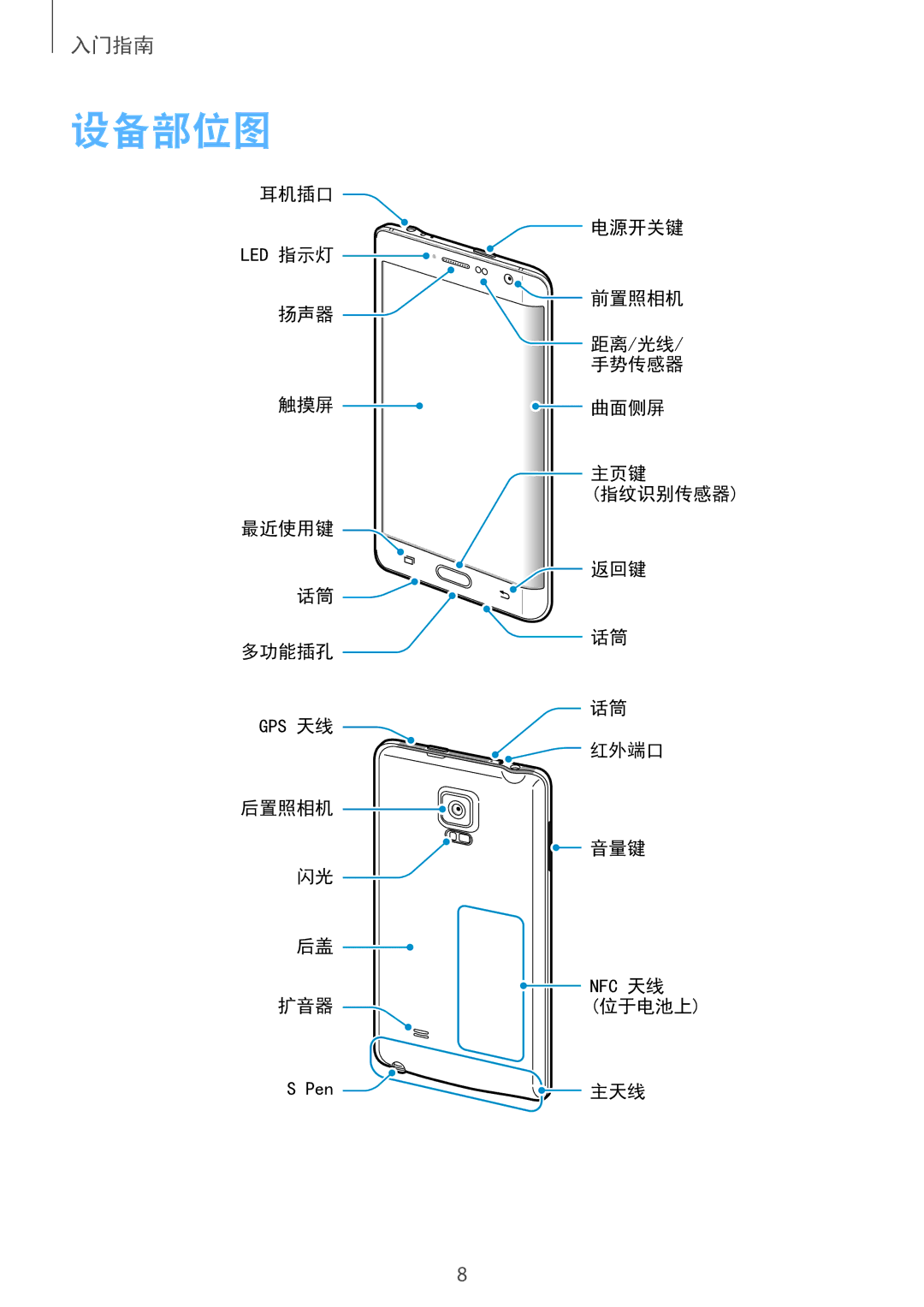 Samsung SM-N915FZKEXEV, SM-N915FZWEXEV manual 设备部位图 