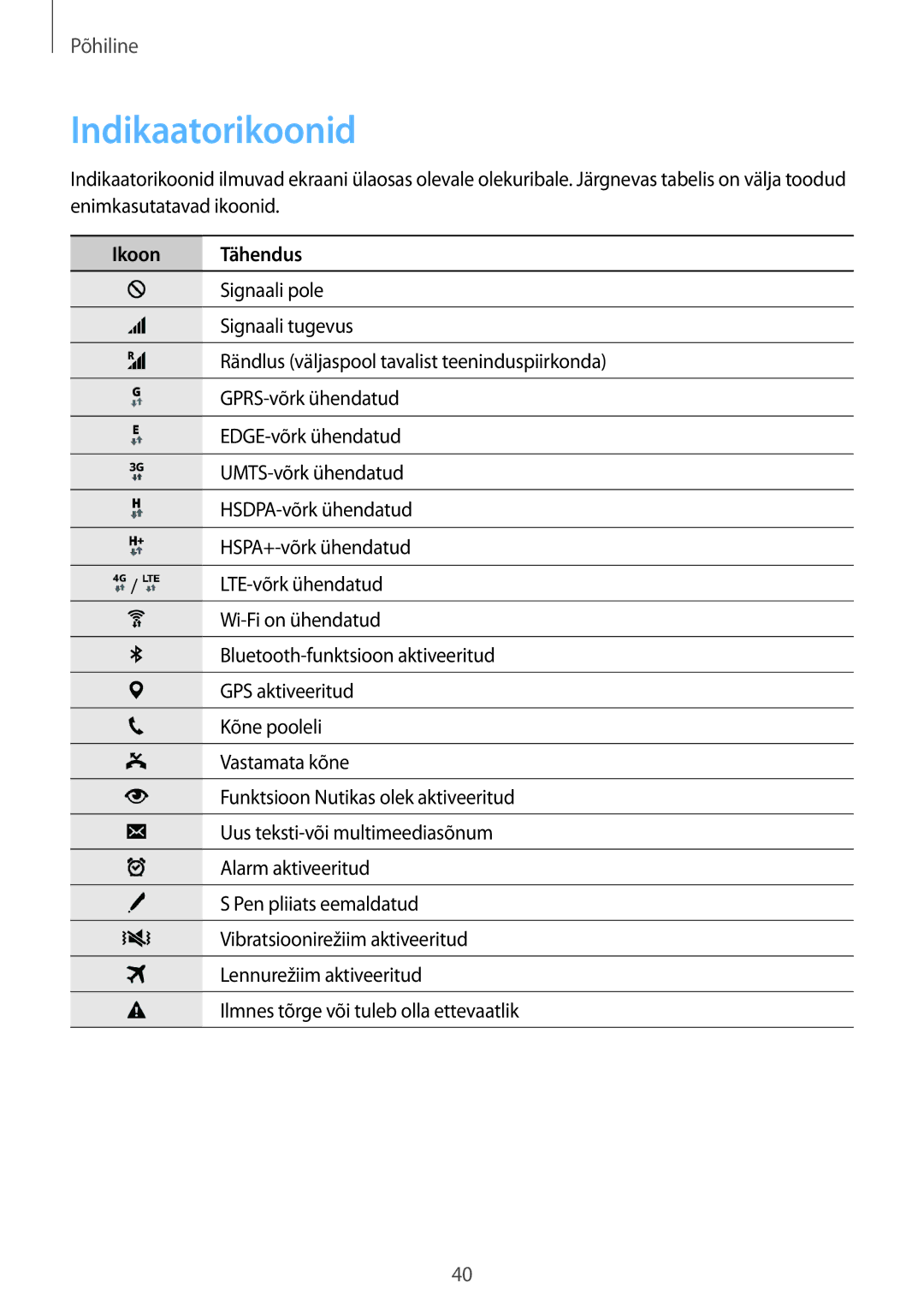 Samsung SM-N915FZKYSEB, SM-N915FZWYSEB manual Indikaatorikoonid, Ikoon Tähendus 