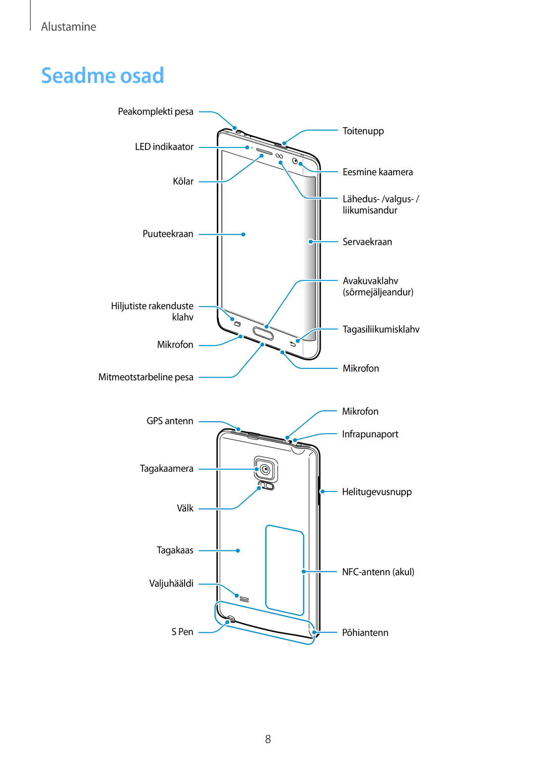 Samsung SM-N915FZKYSEB, SM-N915FZWYSEB manual Seadme osad 