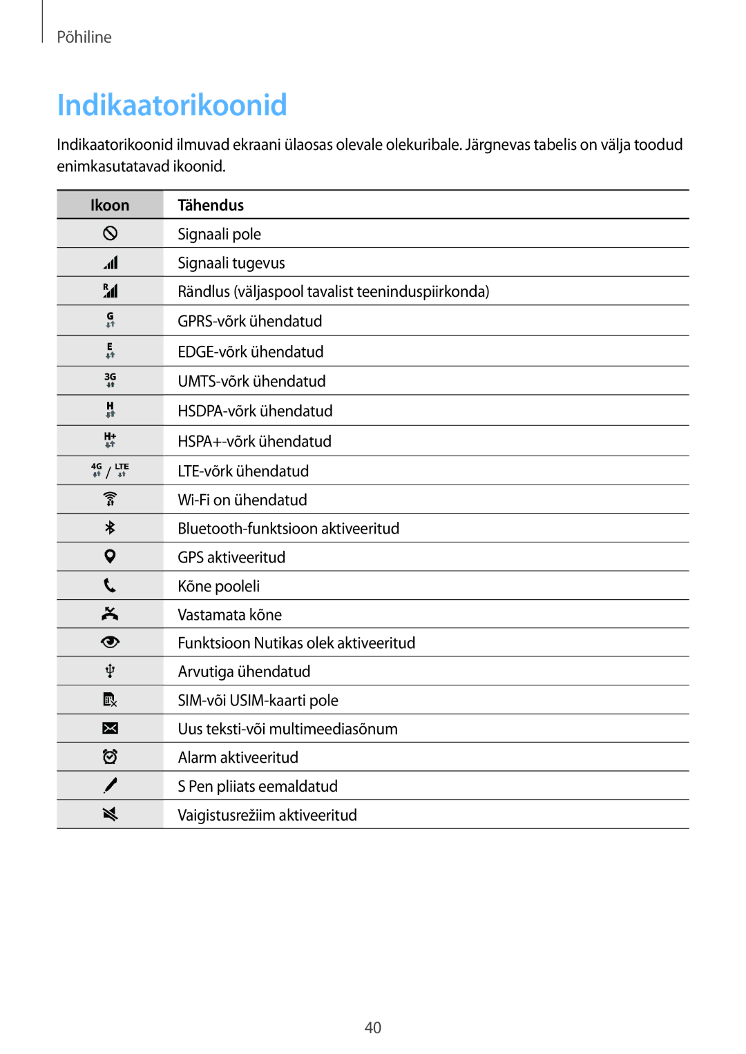 Samsung SM-N915FZKYSEB, SM-N915FZWYSEB manual Indikaatorikoonid, Ikoon Tähendus 