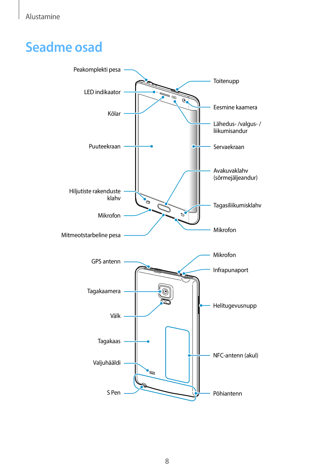 Samsung SM-N915FZKYSEB, SM-N915FZWYSEB manual Seadme osad 