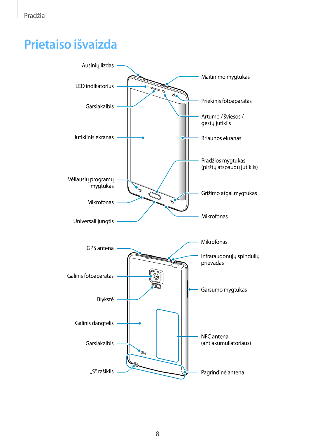 Samsung SM-N915FZKYSEB, SM-N915FZWYSEB manual Prietaiso išvaizda 