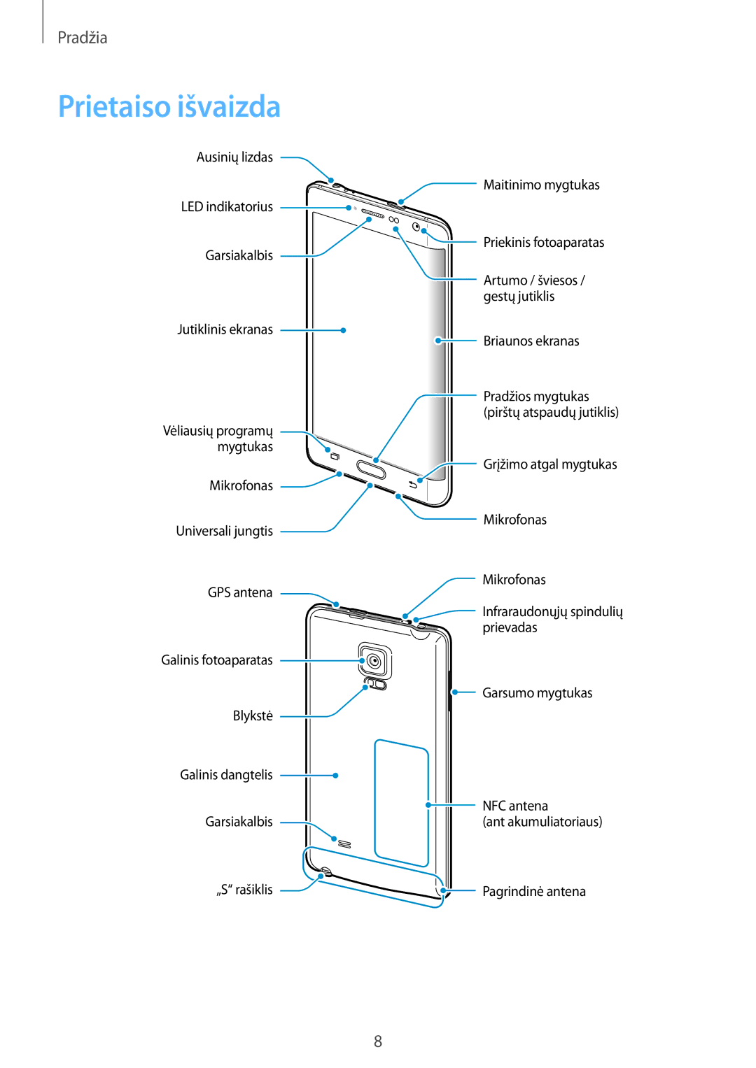 Samsung SM-N915FZKYSEB, SM-N915FZWYSEB manual Prietaiso išvaizda 