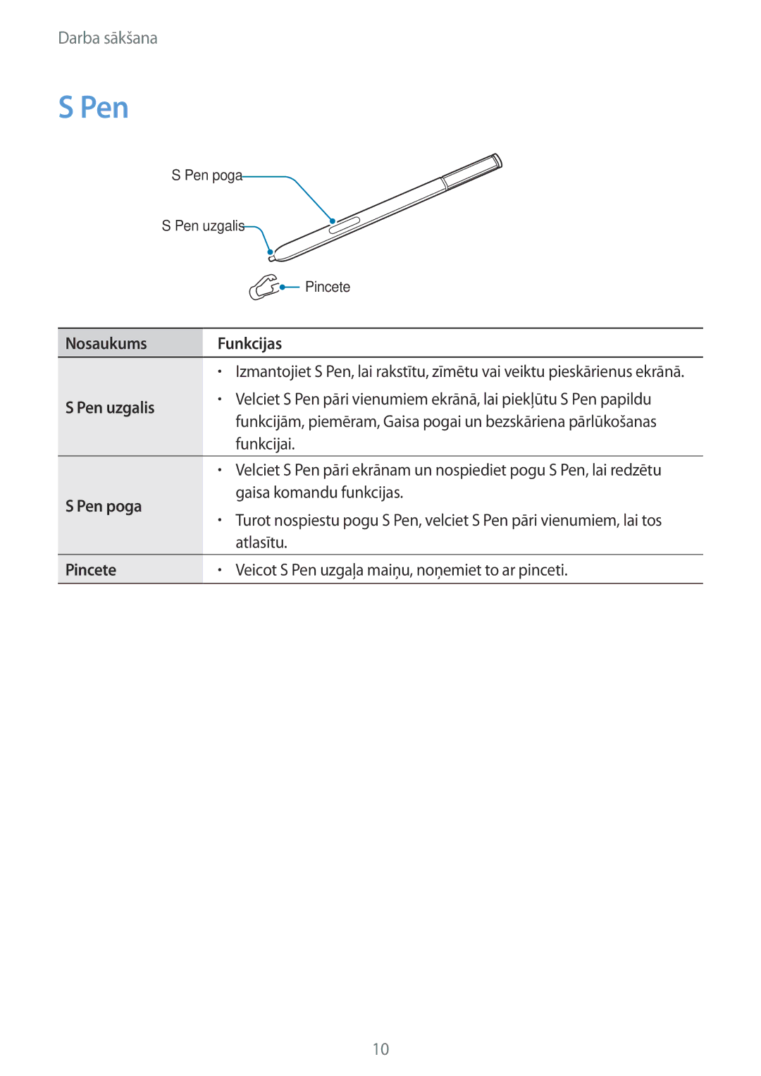 Samsung SM-N915FZKYSEB, SM-N915FZWYSEB manual Pen, Funkcijai, Gaisa komandu funkcijas, Atlasītu 