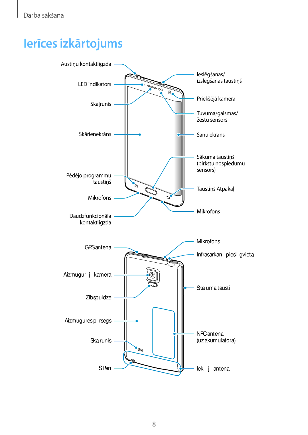 Samsung SM-N915FZKYSEB, SM-N915FZWYSEB manual Ierīces izkārtojums 