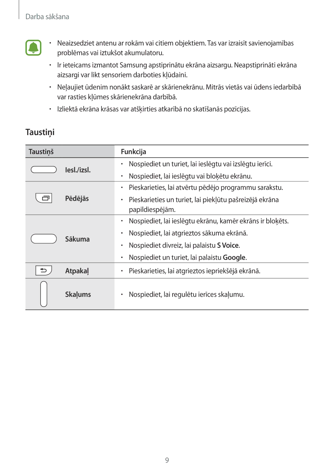 Samsung SM-N915FZWYSEB, SM-N915FZKYSEB manual Taustiņi 