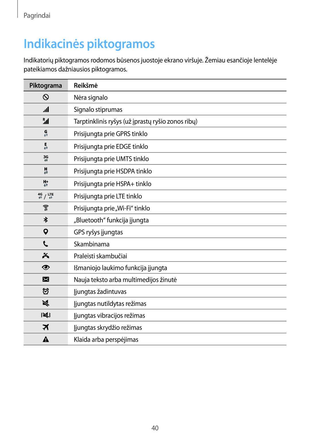 Samsung SM-N915FZKYSEB, SM-N915FZWYSEB manual Indikacinės piktogramos, Piktograma Reikšmė 