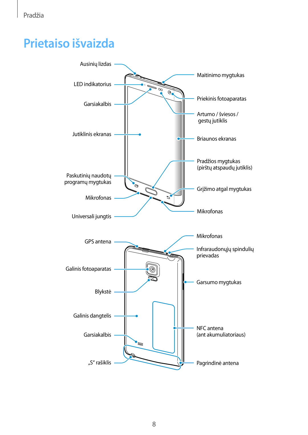 Samsung SM-N915FZKYSEB, SM-N915FZWYSEB manual Prietaiso išvaizda 