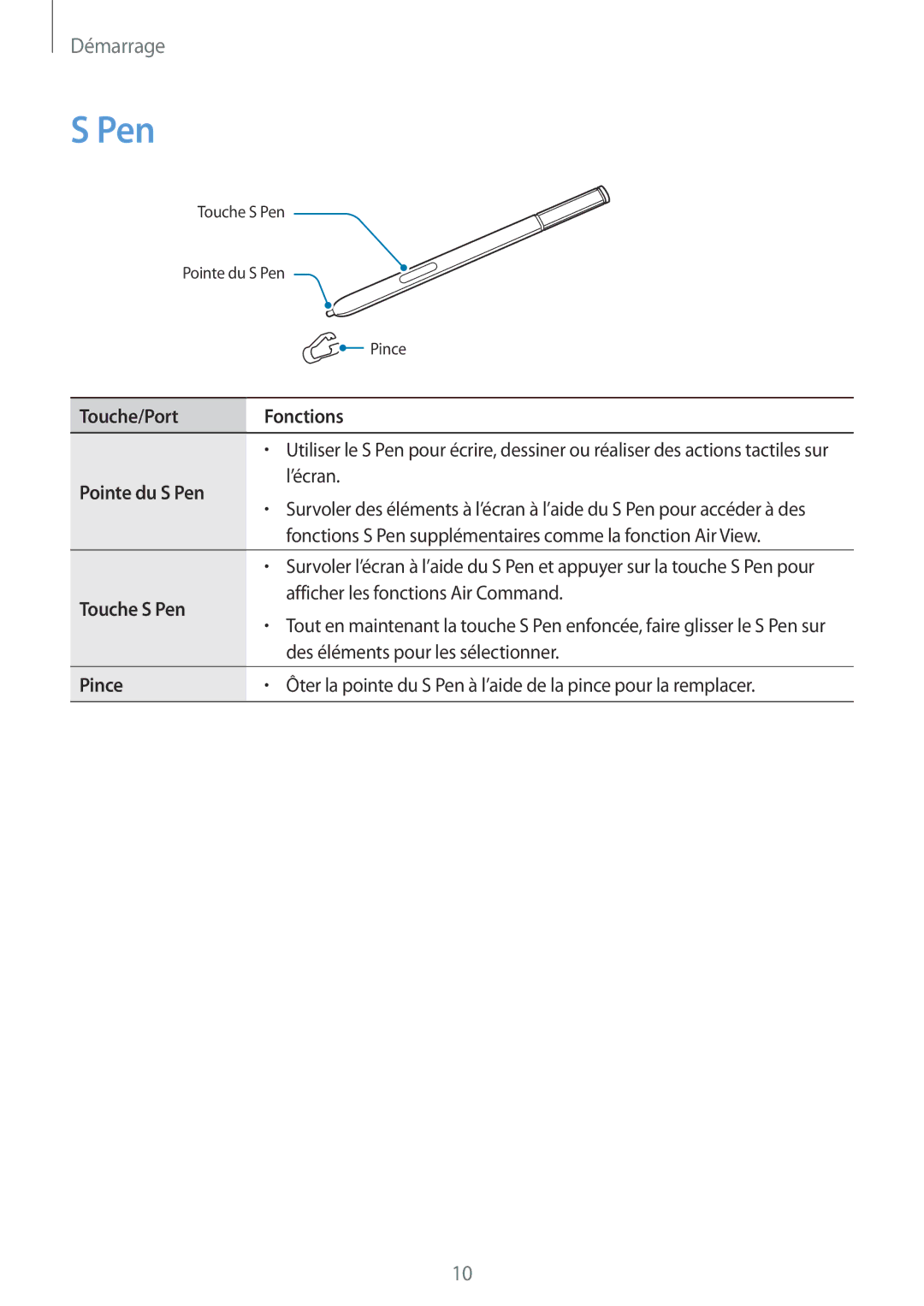 Samsung SM-N915FZKYXEF, SM-N915FZWYXEF manual Fonctions, Pointe du S Pen, Pince 