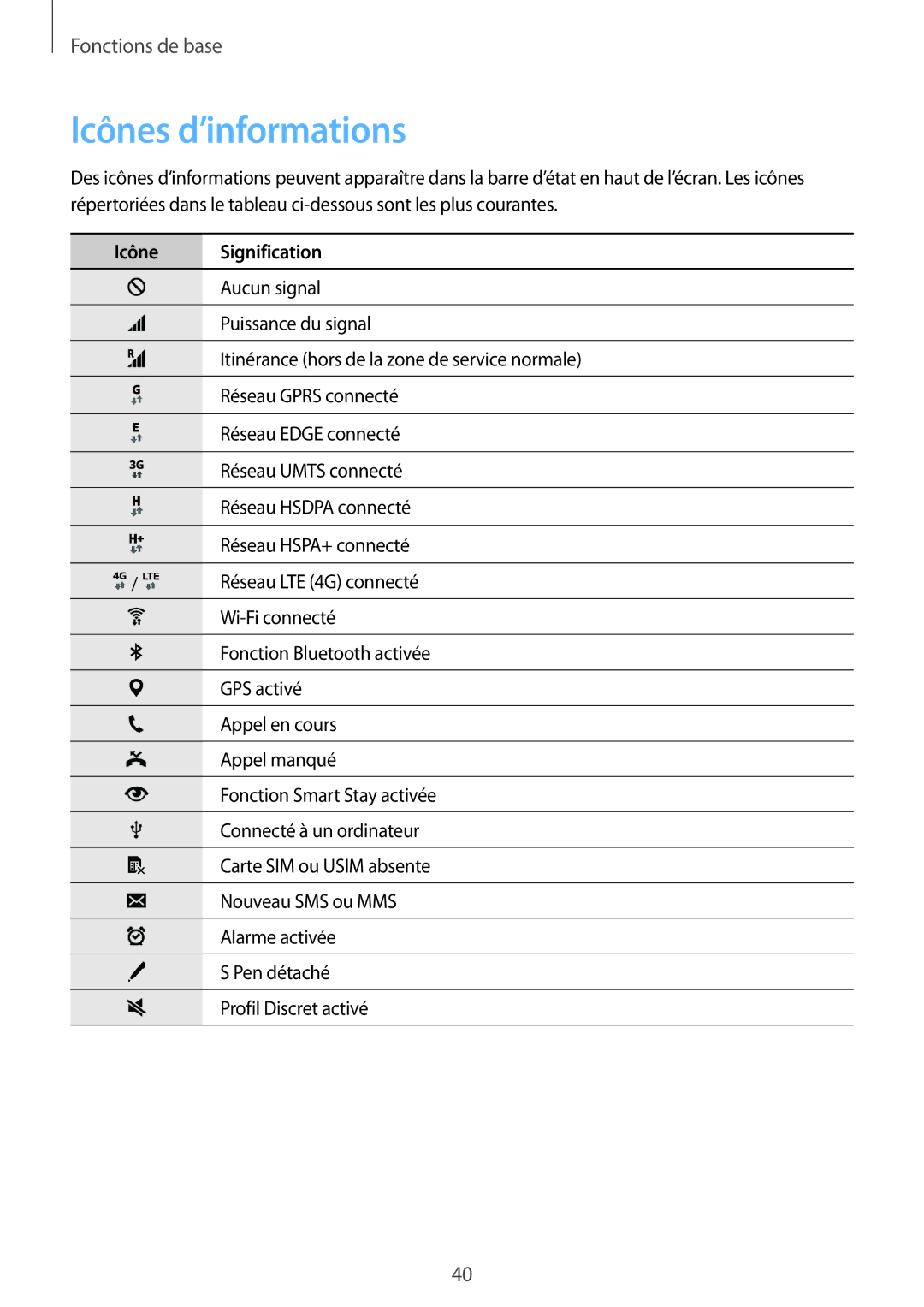 Samsung SM-N915FZKYXEF, SM-N915FZWYXEF manual Icônes d’informations, Icône Signification 