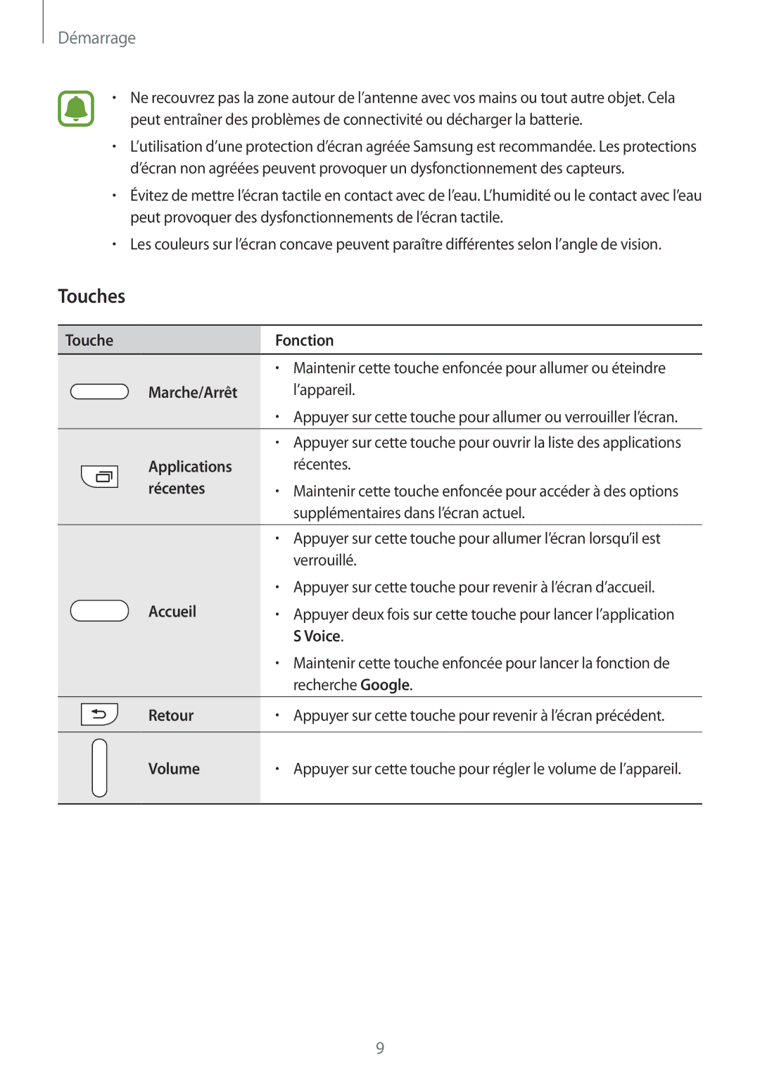 Samsung SM-N915FZWYXEF, SM-N915FZKYXEF manual Touches 