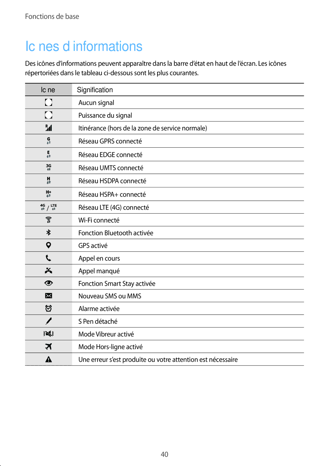 Samsung SM-N915FZKYXEF, SM-N915FZWYXEF manual Icônes d’informations 