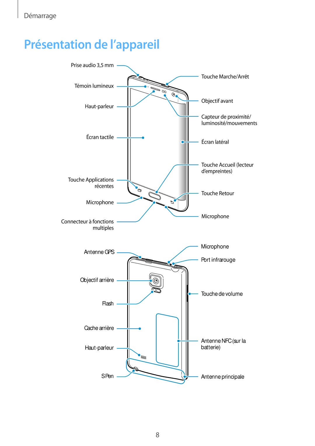 Samsung SM-N915FZKYXEF, SM-N915FZWYXEF manual Présentation de l’appareil 