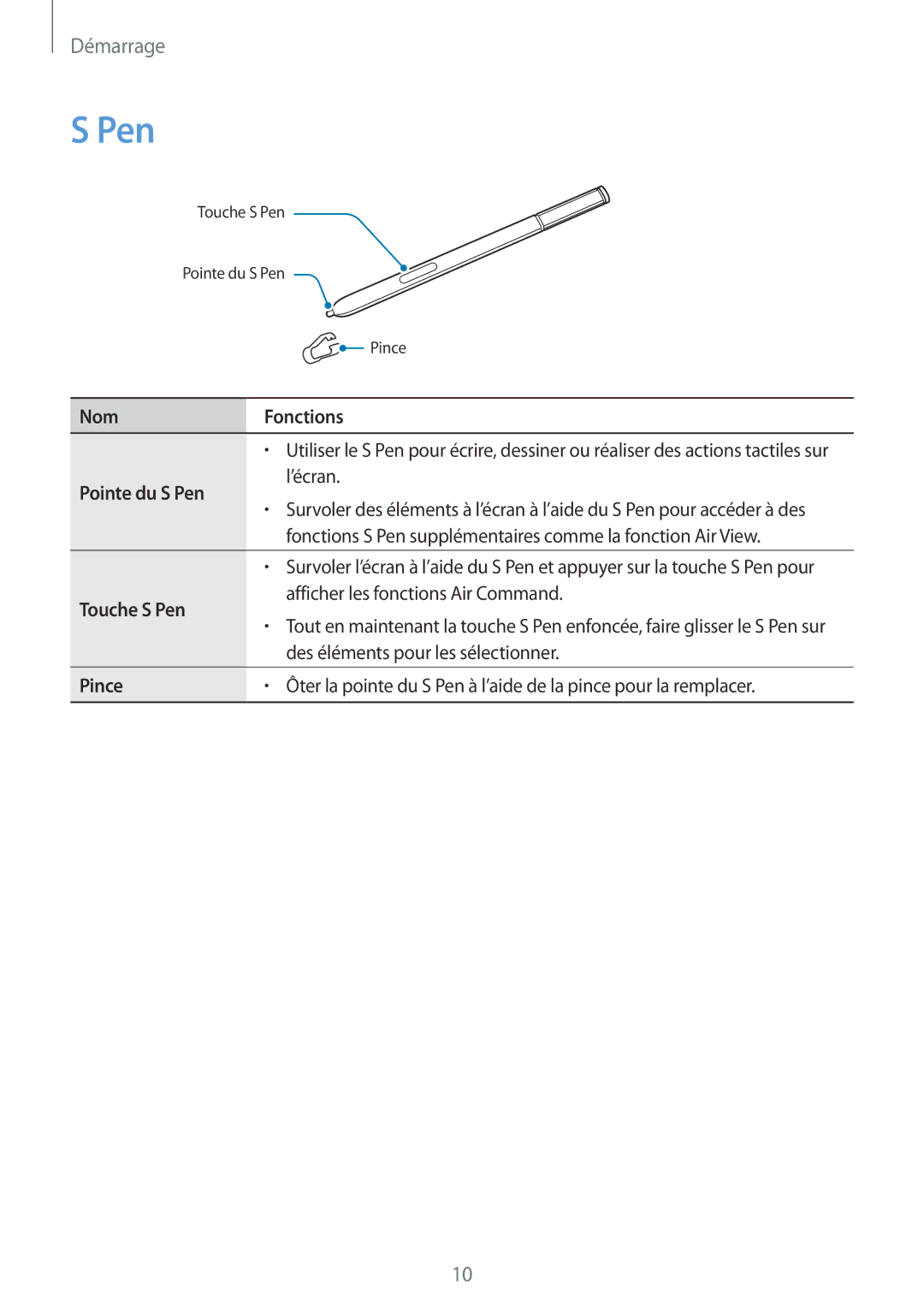 Samsung SM-N915FZKYXEF, SM-N915FZWYXEF manual Pointe du S Pen 