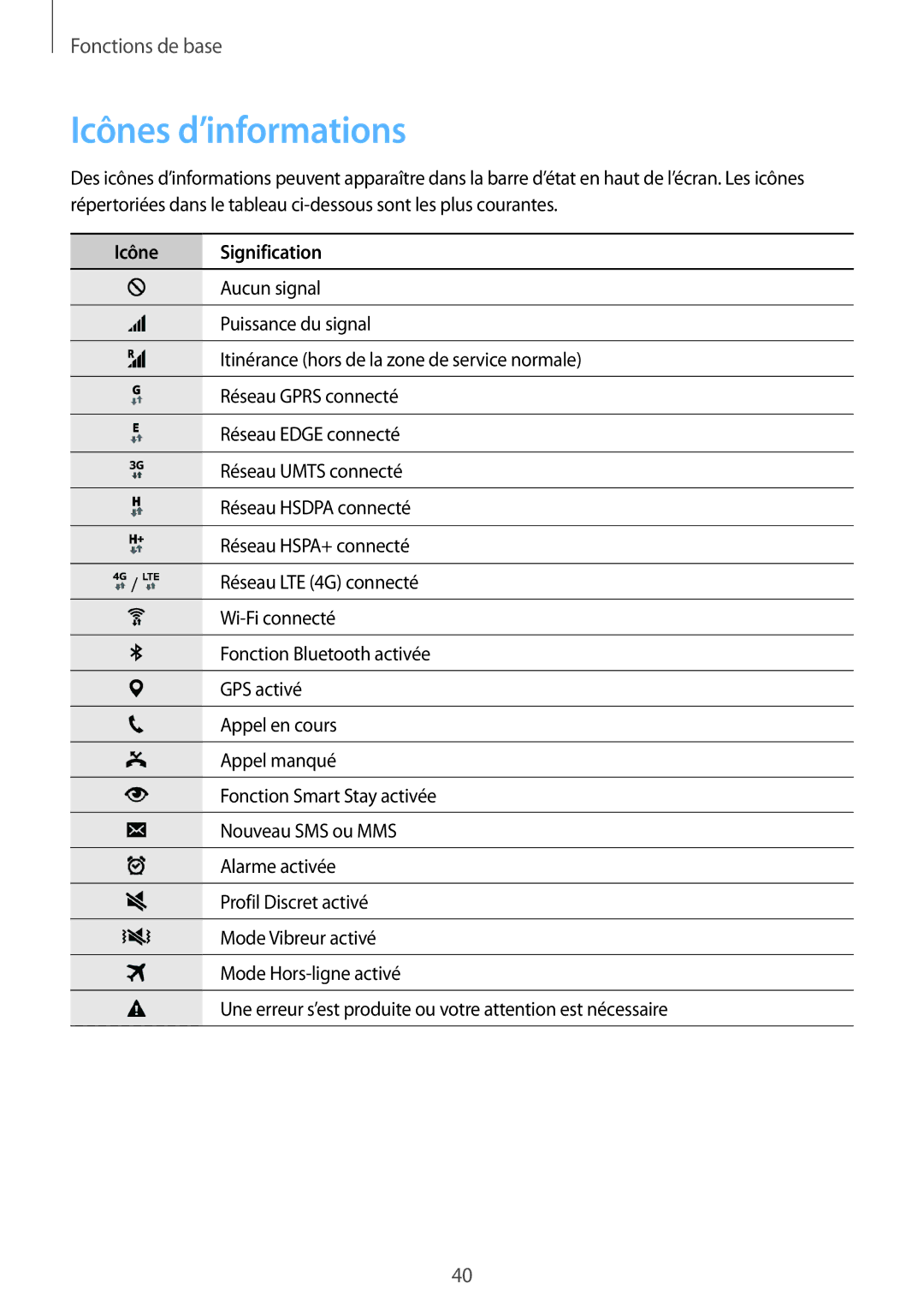 Samsung SM-N915FZKYXEF, SM-N915FZWYXEF manual Icônes d’informations, Icône Signification 