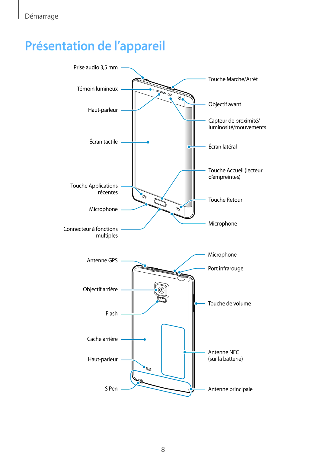 Samsung SM-N915FZKYXEF, SM-N915FZWYXEF manual Présentation de l’appareil 