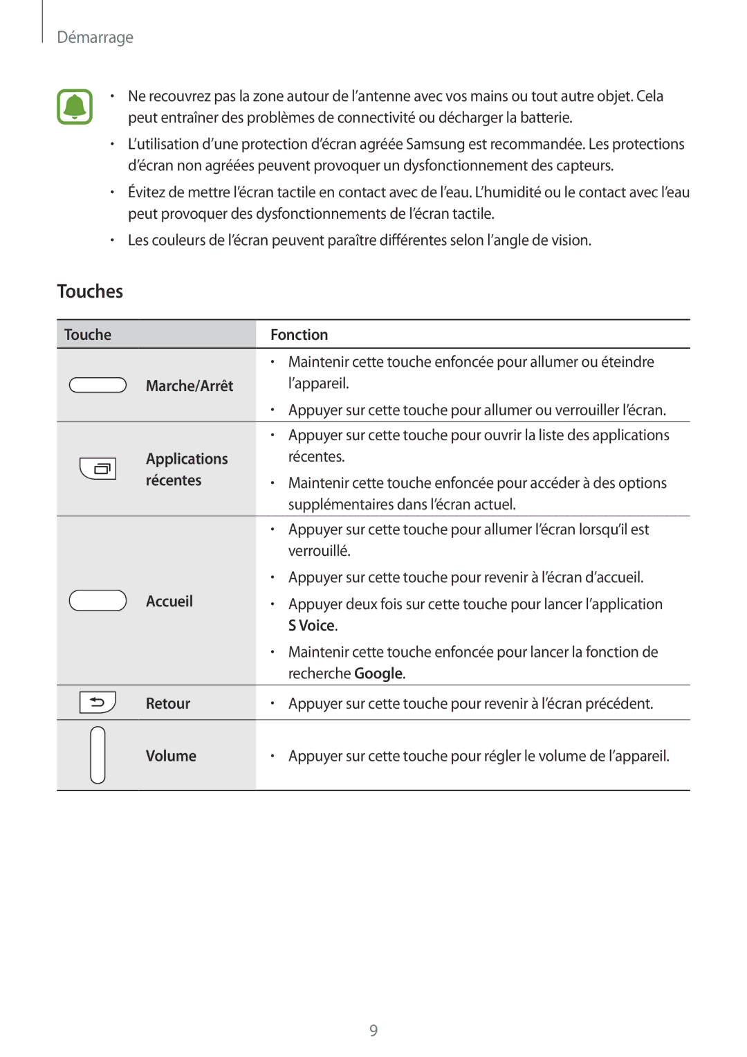 Samsung SM-N915FZWYXEF, SM-N915FZKYXEF manual Touches, Marche/Arrêt 