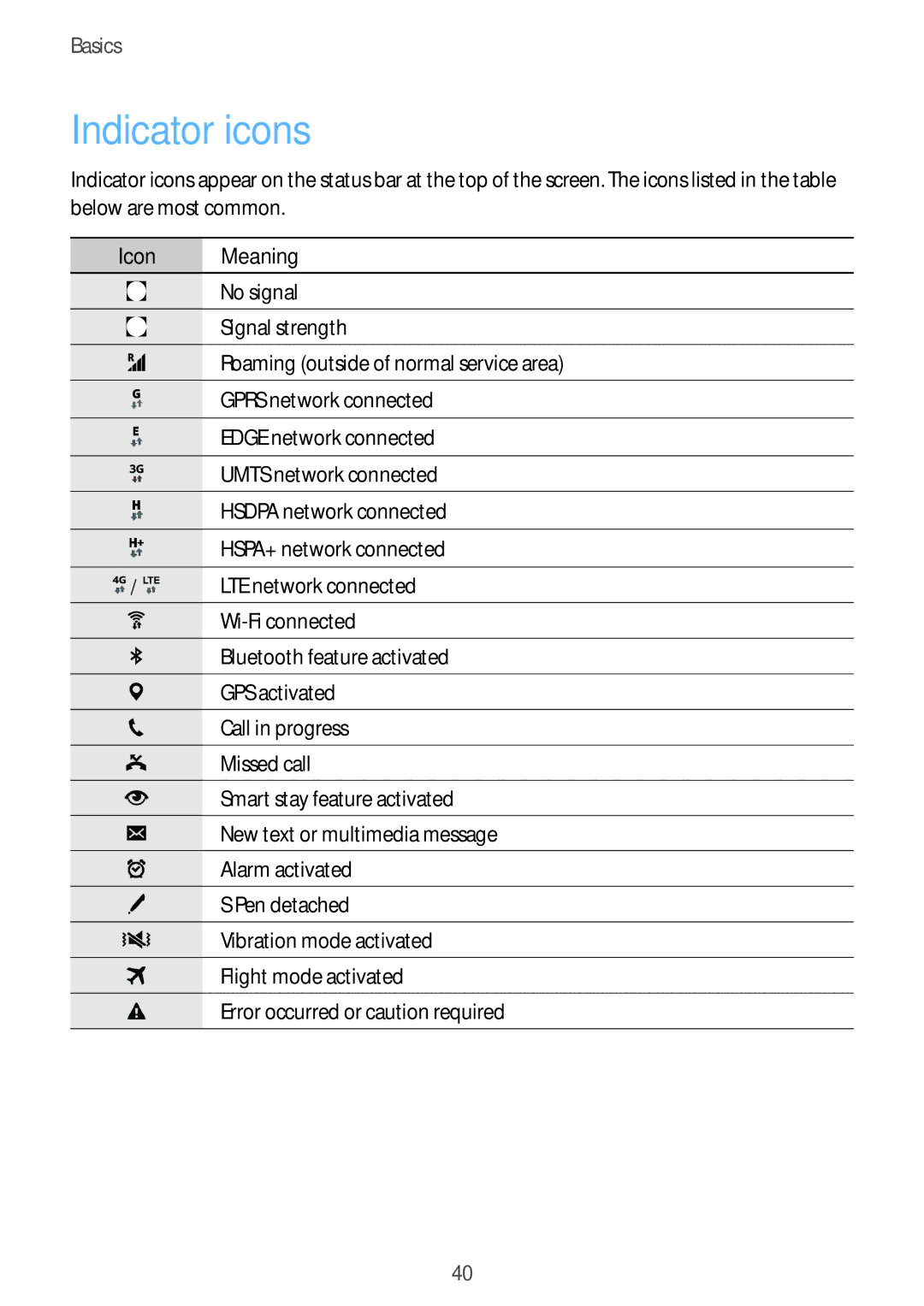 Samsung SM-N915FZWEKSA, SM-N915FZKEXEV, SM-N915FZWEXEV, SM-N915FZWEILO, SM-N915FZKEILO manual Indicator icons, Icon Meaning 