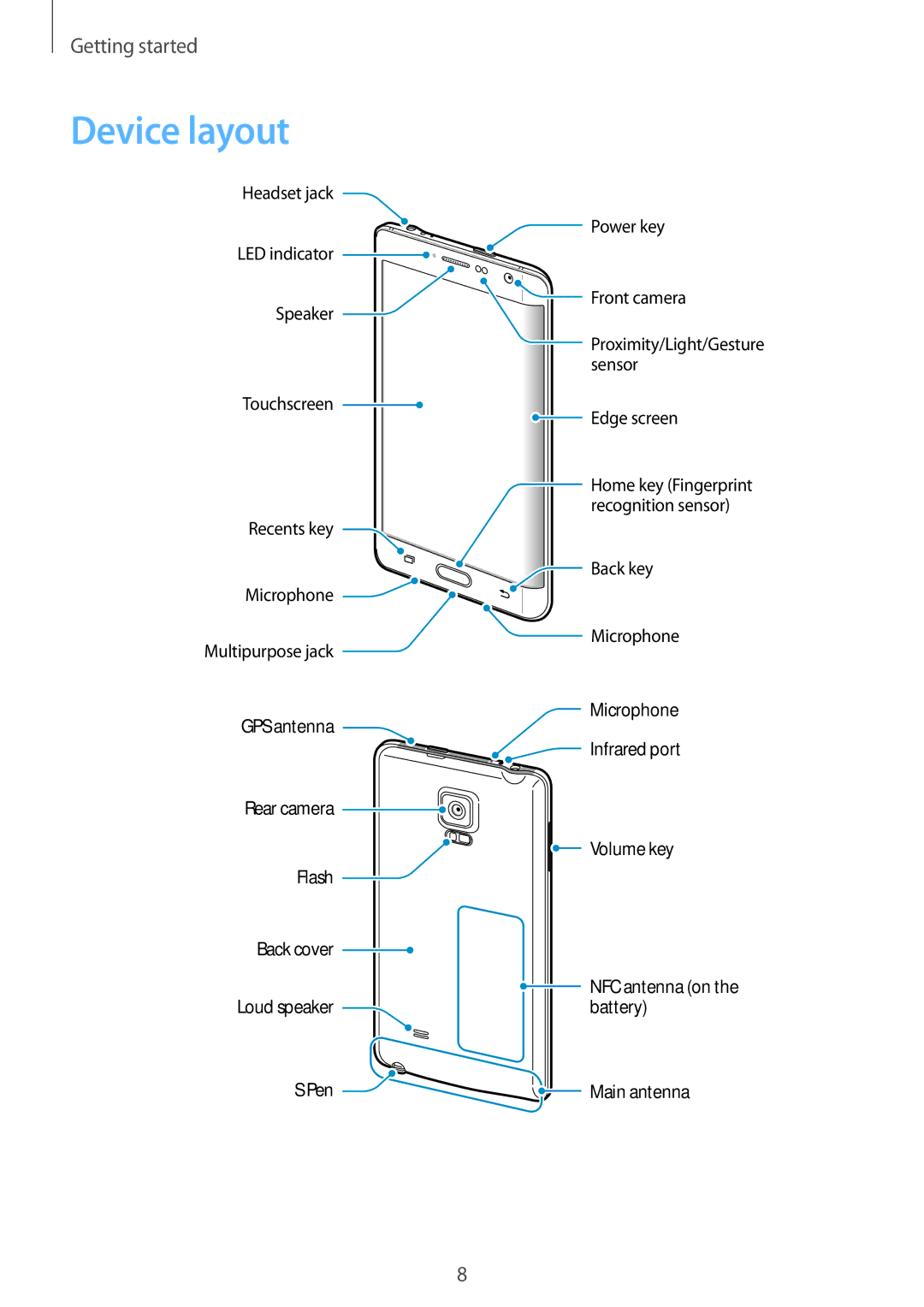 Samsung SM-N915FZWEILO, SM-N915FZWEKSA, SM-N915FZKEXEV, SM-N915FZWEXEV, SM-N915FZKEILO manual Device layout 