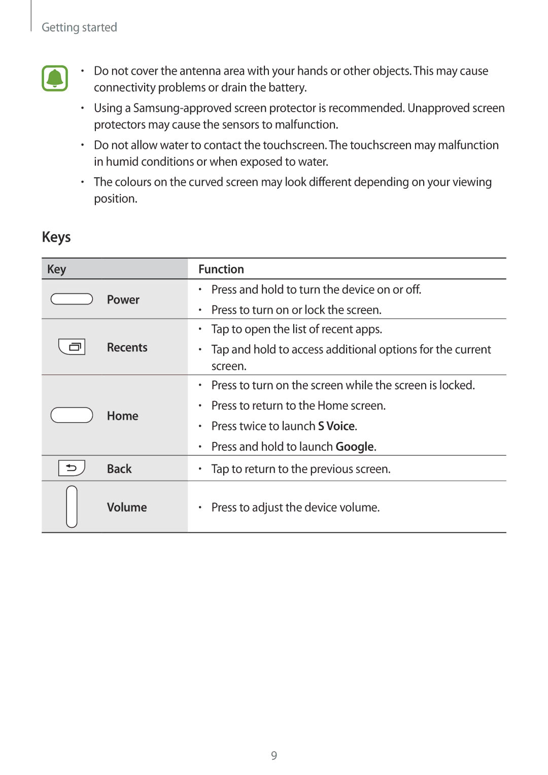 Samsung SM-N915FZKEILO, SM-N915FZWEKSA, SM-N915FZKEXEV, SM-N915FZWEXEV, SM-N915FZWEILO manual Keys 