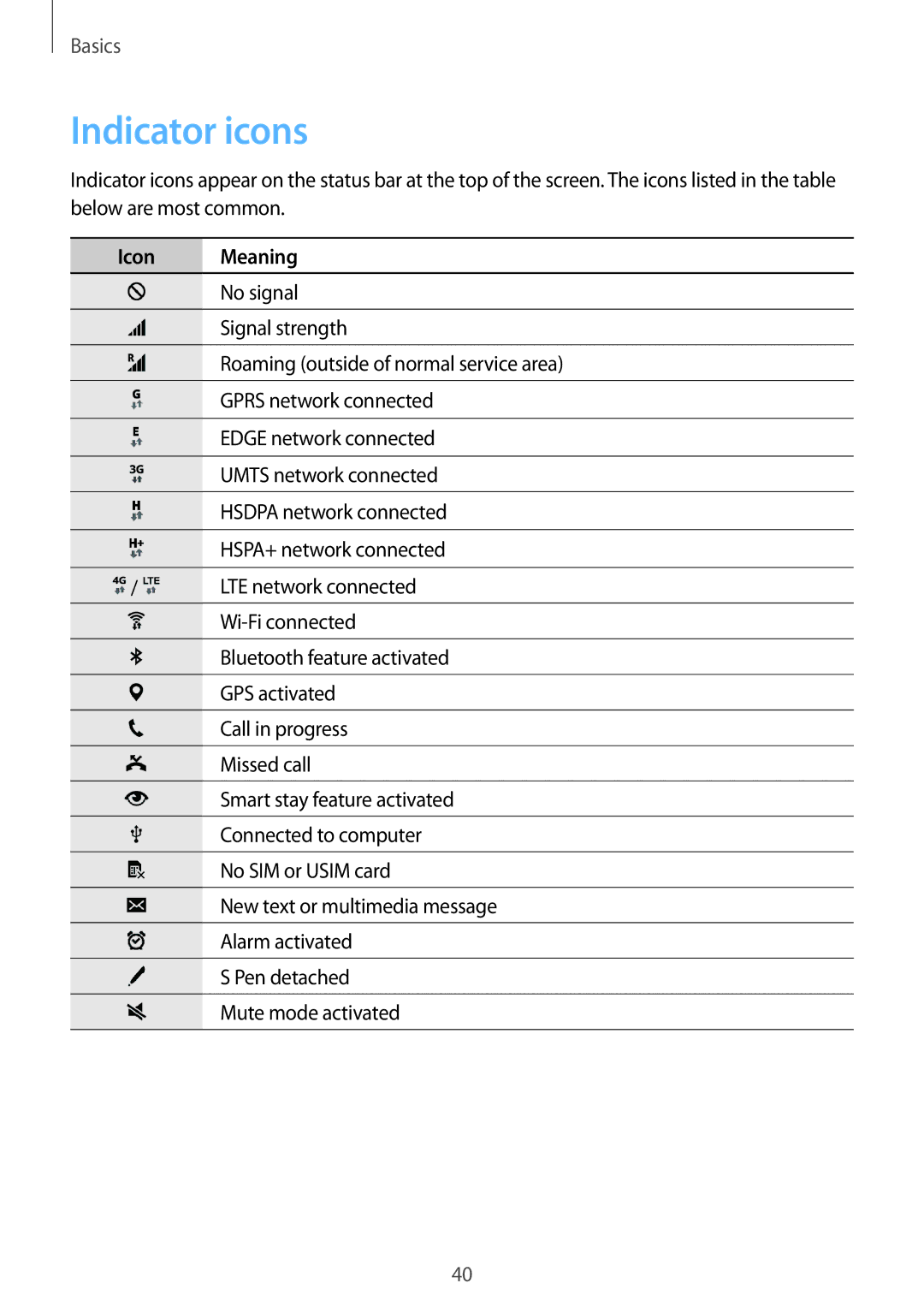 Samsung SM-N915FZWEKSA, SM-N915FZKEXEV, SM-N915FZWEXEV, SM-N915FZWEILO, SM-N915FZKEILO manual Indicator icons, Icon Meaning 