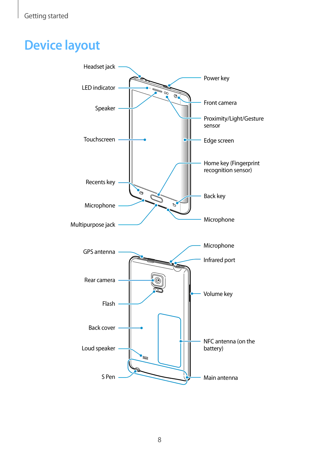 Samsung SM-N915FZWEILO, SM-N915FZWEKSA, SM-N915FZKEXEV, SM-N915FZWEXEV, SM-N915FZKEILO manual Device layout 