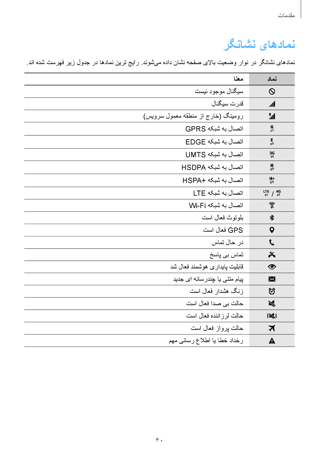 Samsung SM-N915FZWEKSA manual رگناشن یاهدامن, انعم دامن 