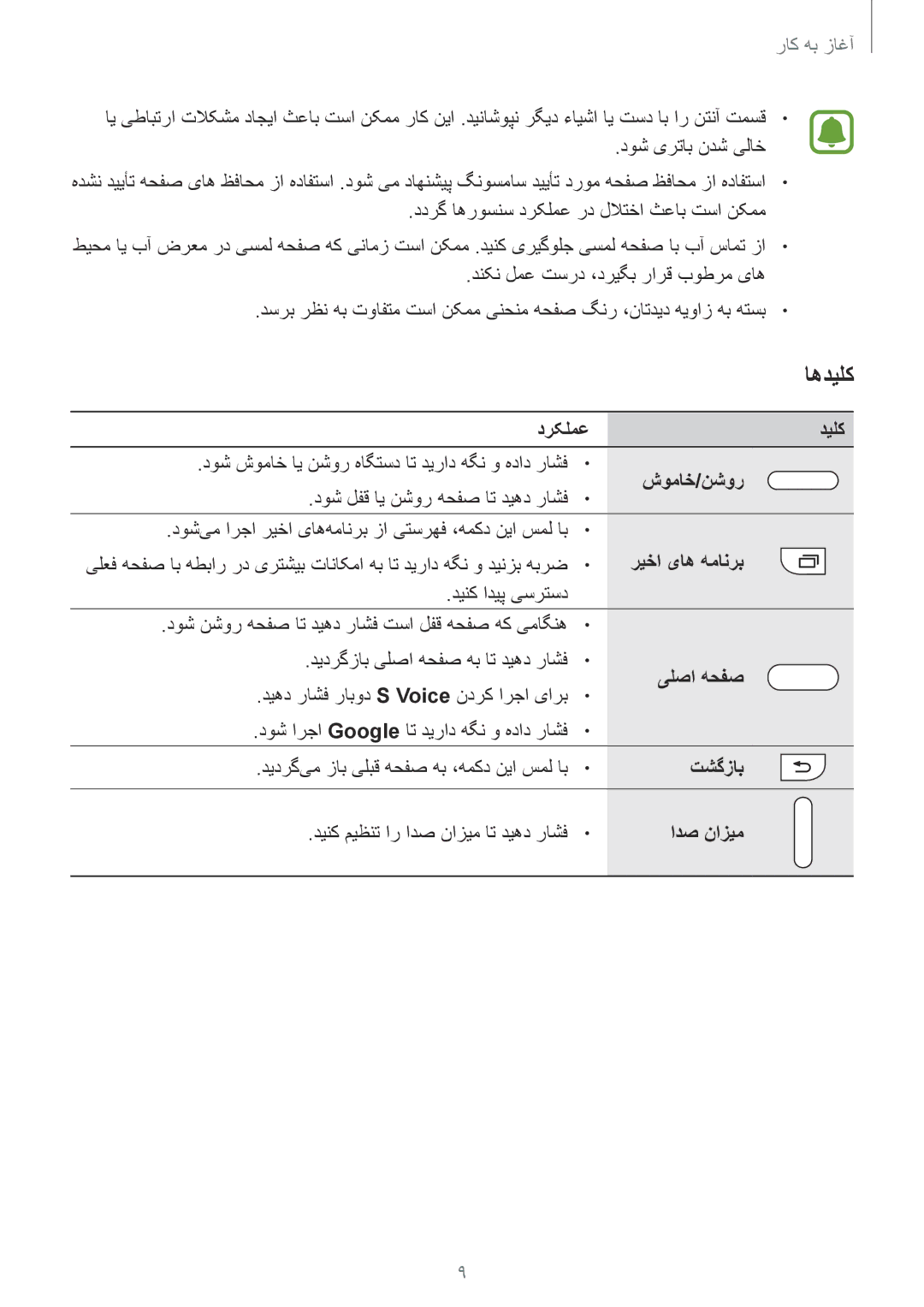 Samsung SM-N915FZWEKSA manual اهدیلک 