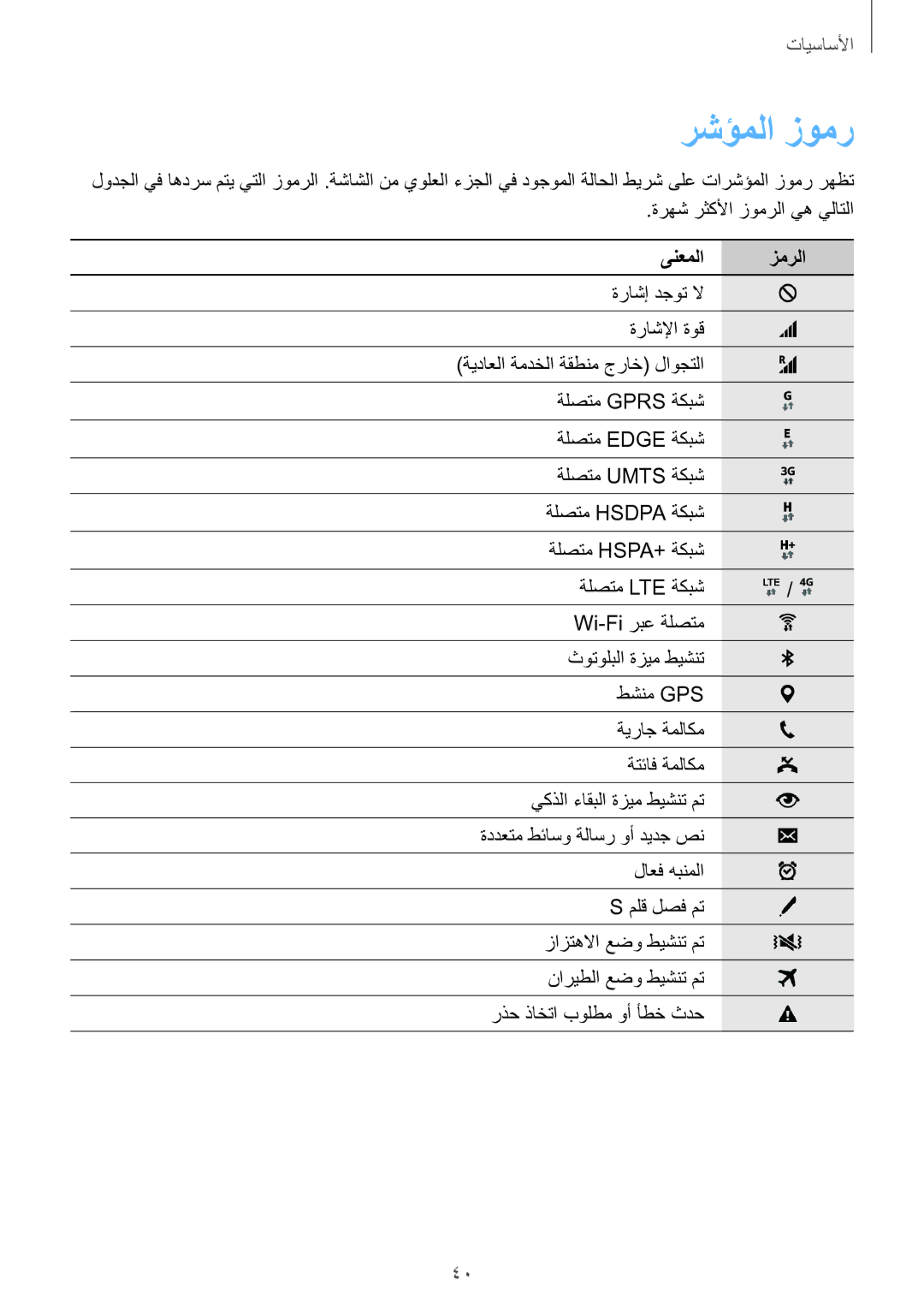 Samsung SM-N915FZWEKSA manual رشؤملا زومر, ىنعملا زمرلا 