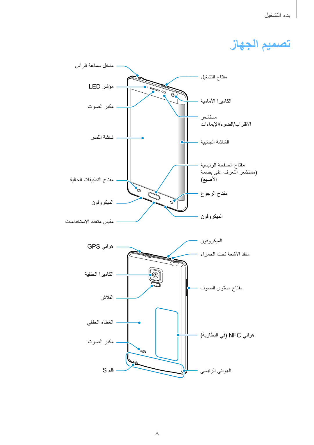 Samsung SM-N915FZWEKSA manual زاهجلا ميمصت 