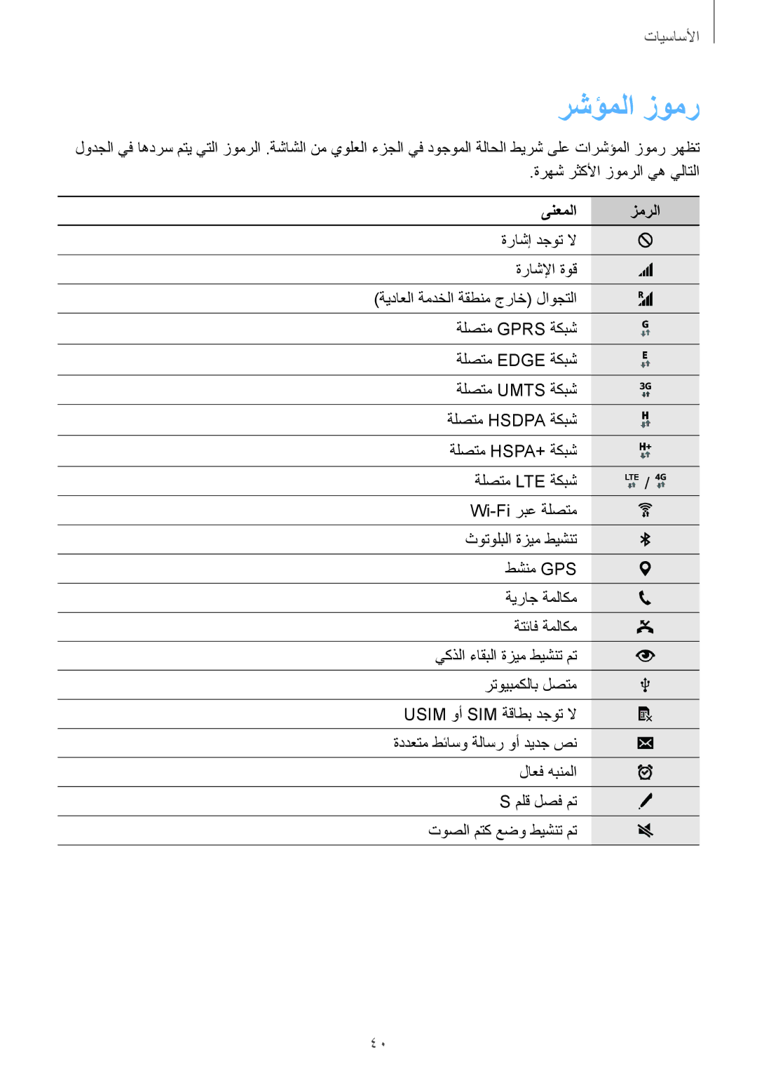 Samsung SM-N915FZWEKSA manual رشؤملا زومر, ىنعملا زمرلا 