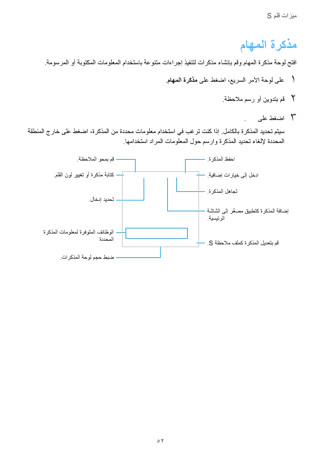 Samsung SM-N915FZWEKSA manual ماهملا ةركذم 