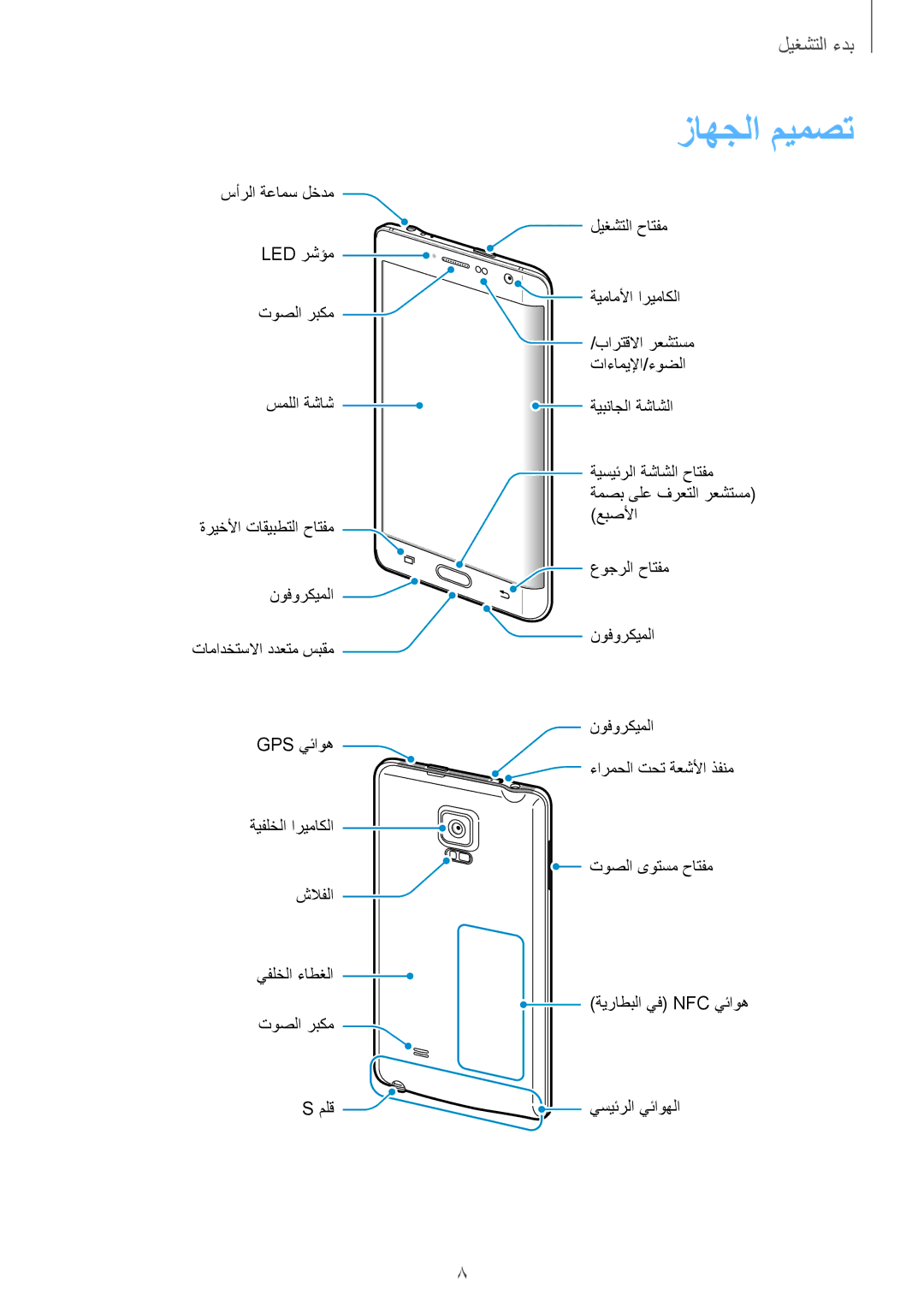 Samsung SM-N915FZWEKSA manual زاهجلا ميمصت 