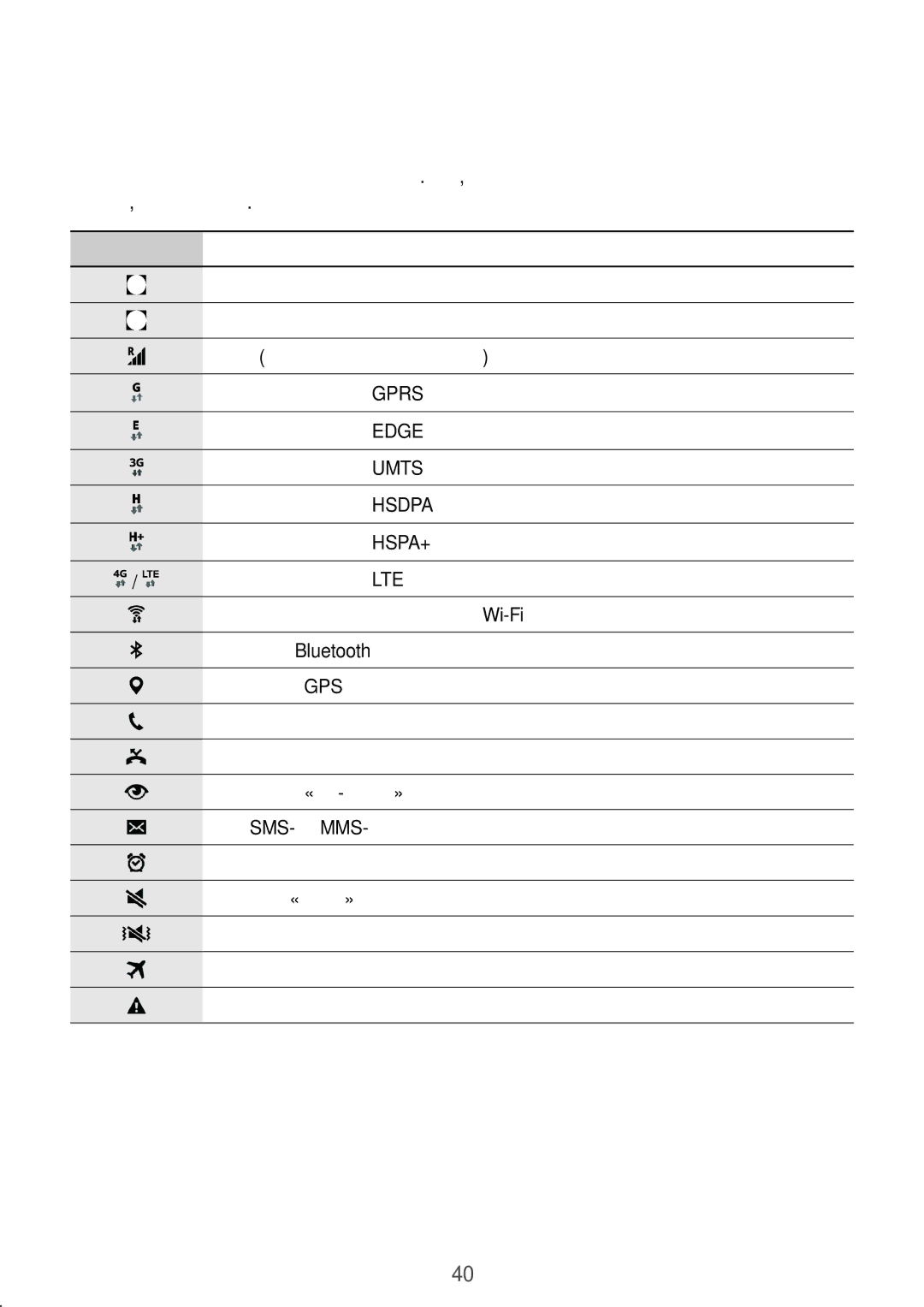 Samsung SM-N915FZWESER, SM-N915FZKESER manual Значки состояния 