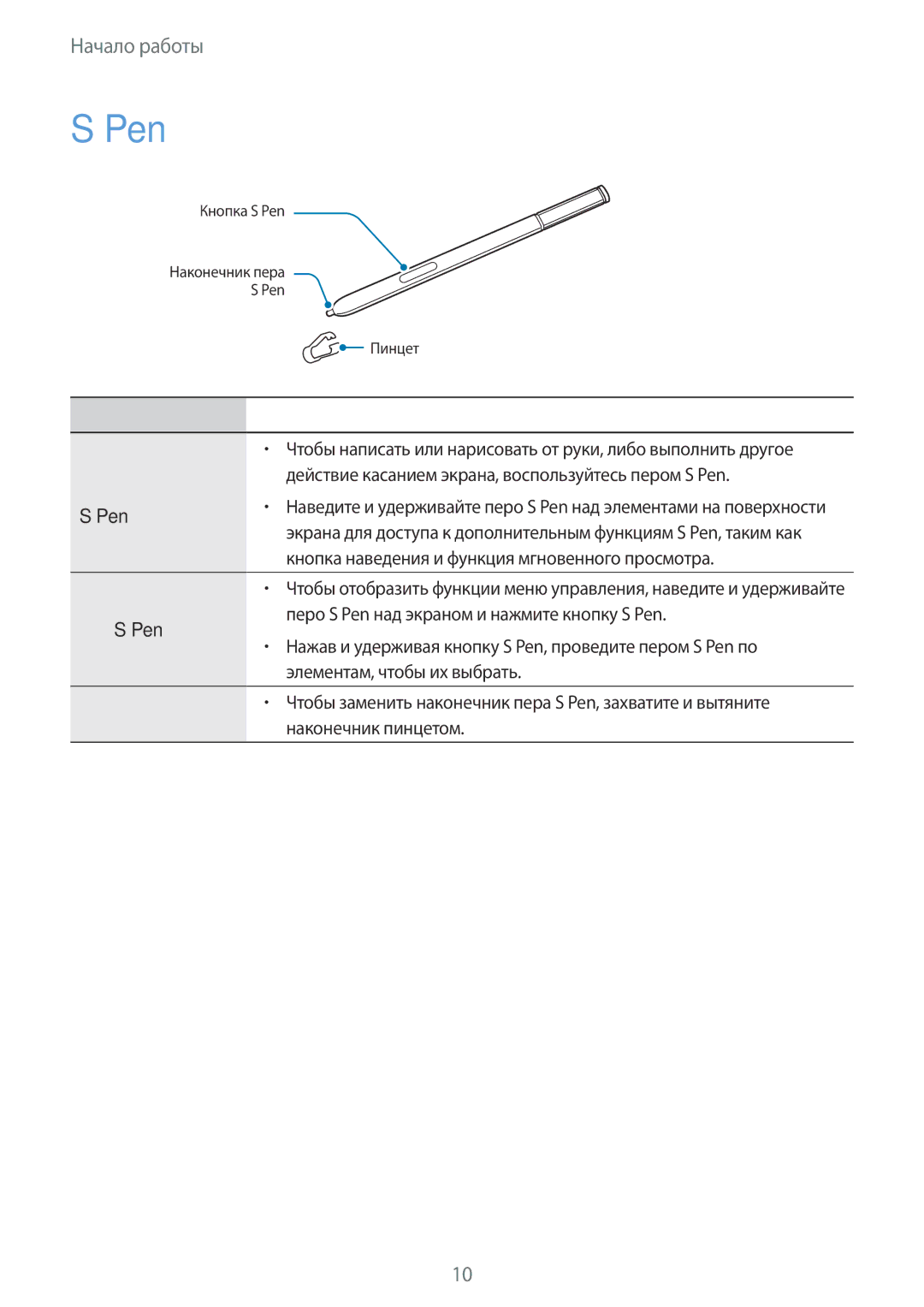 Samsung SM-N915FZWESER, SM-N915FZKESER manual Pen 