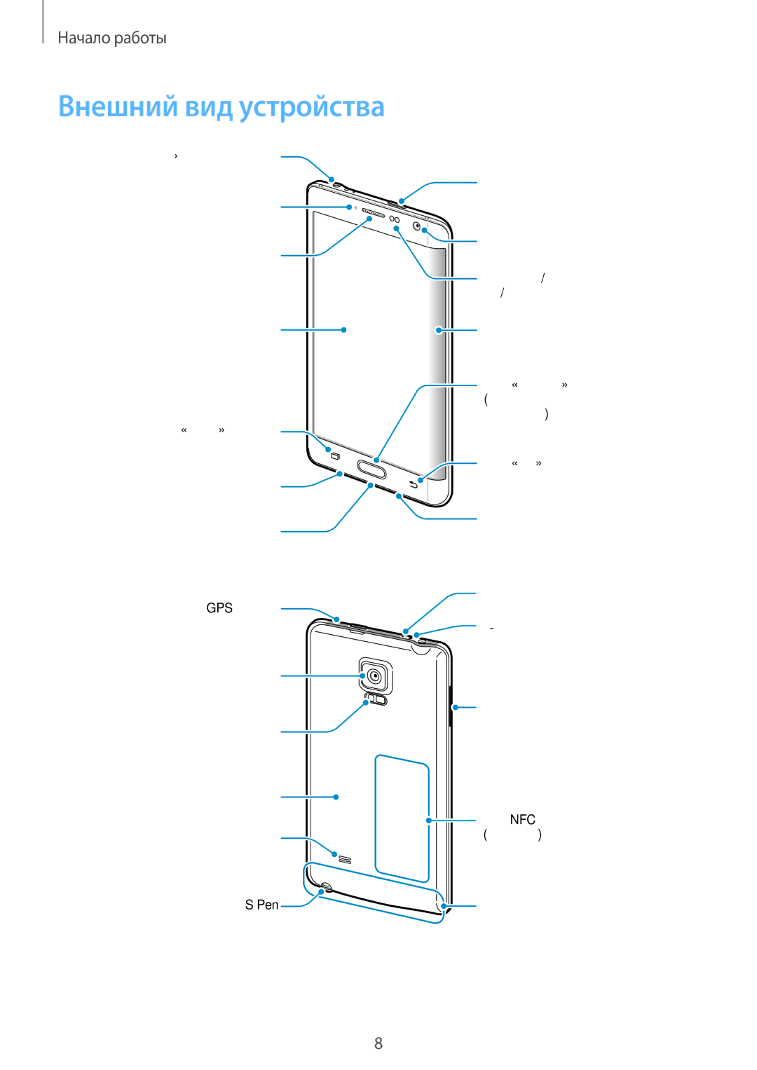 Samsung SM-N915FZWESER, SM-N915FZKESER manual Внешний вид устройства 