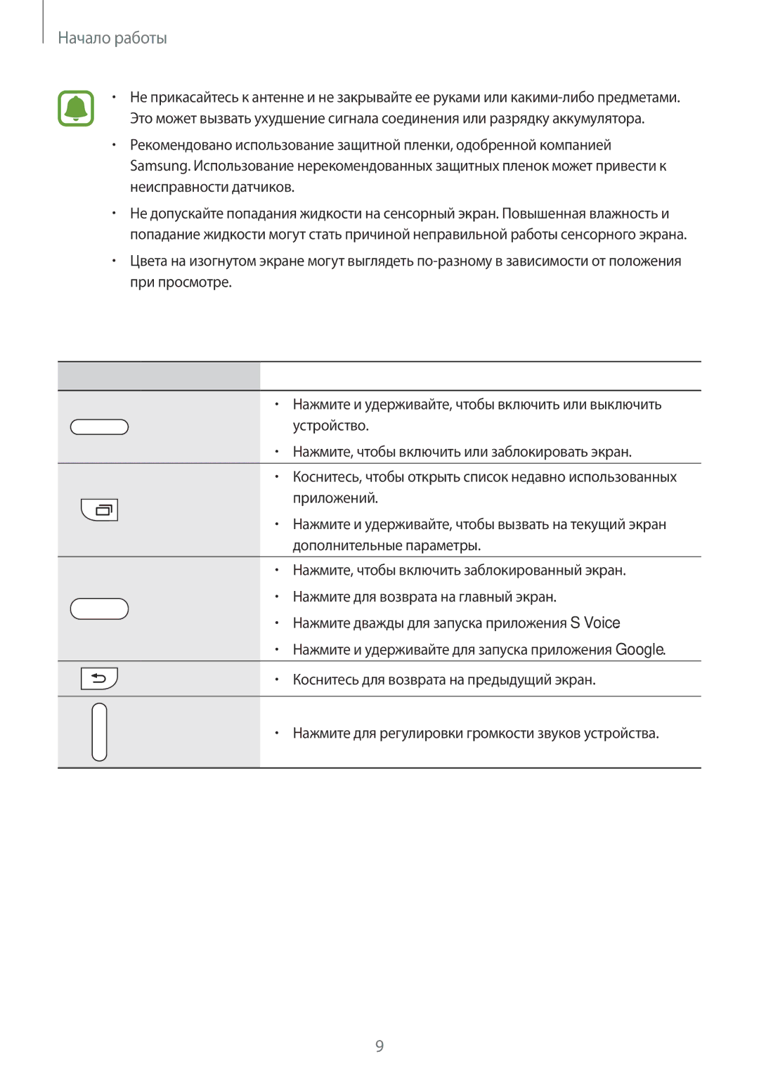 Samsung SM-N915FZKESER, SM-N915FZWESER manual Клавиши 