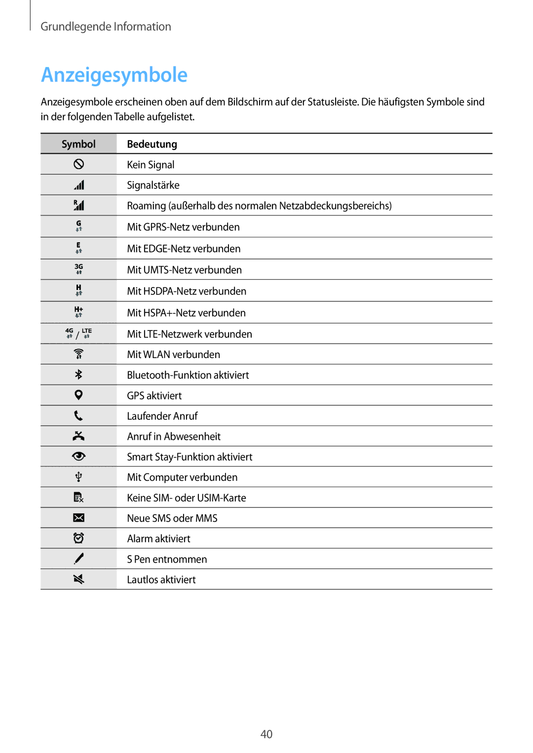 Samsung SM-N915FZWYATO, SM-N915FZWYEUR, SM-N915FZKYATO, SM-N915FZWYTPH, SM-N915FZKYTPH manual Anzeigesymbole, Symbol Bedeutung 