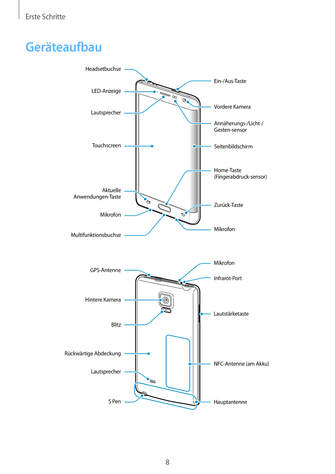 Samsung SM-N915FZKYSEB, SM-N915FZWYEUR, SM-N915FZKYATO, SM-N915FZWYTPH, SM-N915FZKYTPH, SM-N915FZWYXEO manual Geräteaufbau 