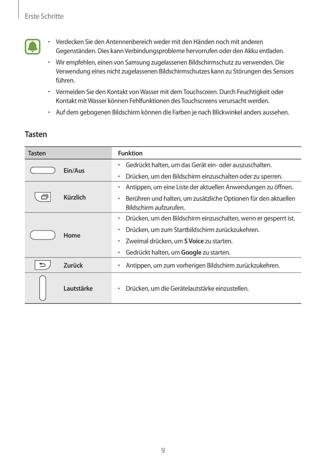 Samsung SM-N915FZKYDBT, SM-N915FZWYEUR, SM-N915FZKYATO, SM-N915FZWYTPH, SM-N915FZKYTPH manual Tasten Funktion Ein/Aus 