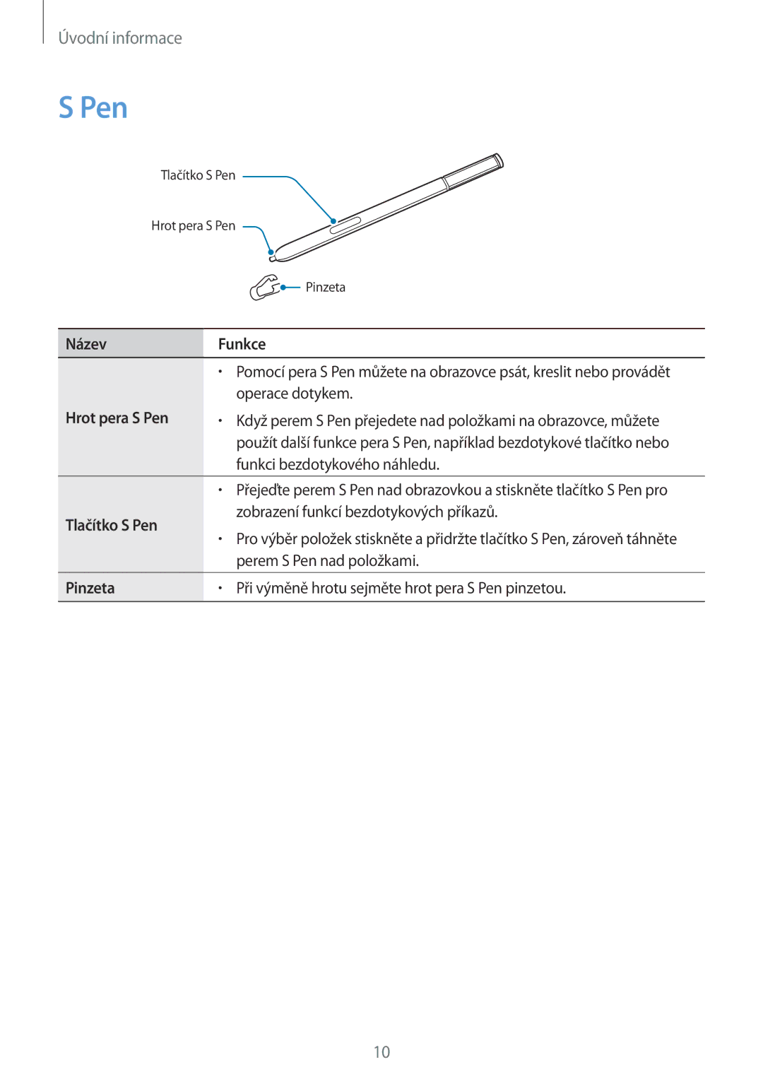 Samsung SM-N915FZWYAUT, SM-N915FZWYEUR, SM-N915FZKYATO manual Název Funkce, Hrot pera S Pen, Tlačítko S Pen, Pinzeta 