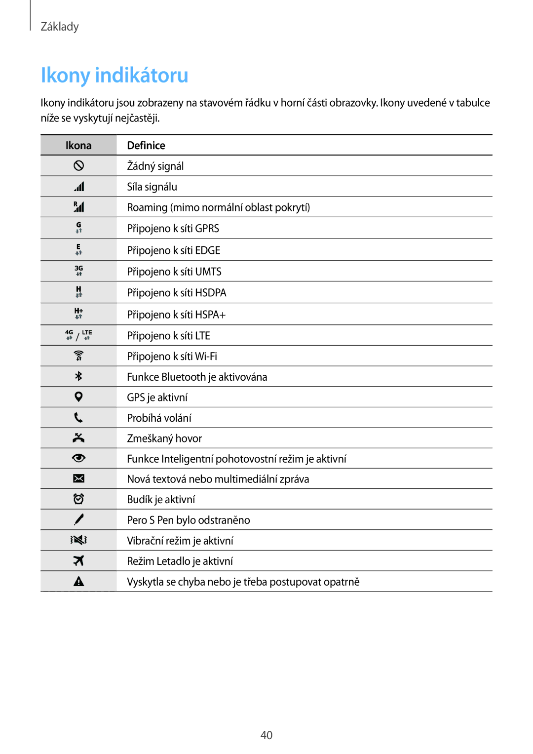 Samsung SM-N915FZKYATO, SM-N915FZWYEUR, SM-N915FZWYXEO, SM-N915FZKYEUR, SM-N915FZWYATO manual Ikony indikátoru, Ikona Definice 