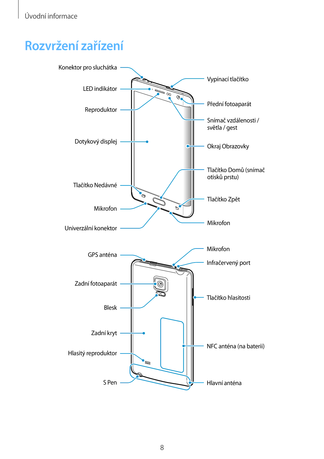 Samsung SM-N915FZWYORX, SM-N915FZWYEUR, SM-N915FZKYATO, SM-N915FZWYXEO, SM-N915FZKYEUR, SM-N915FZWYATO manual Rozvržení zařízení 