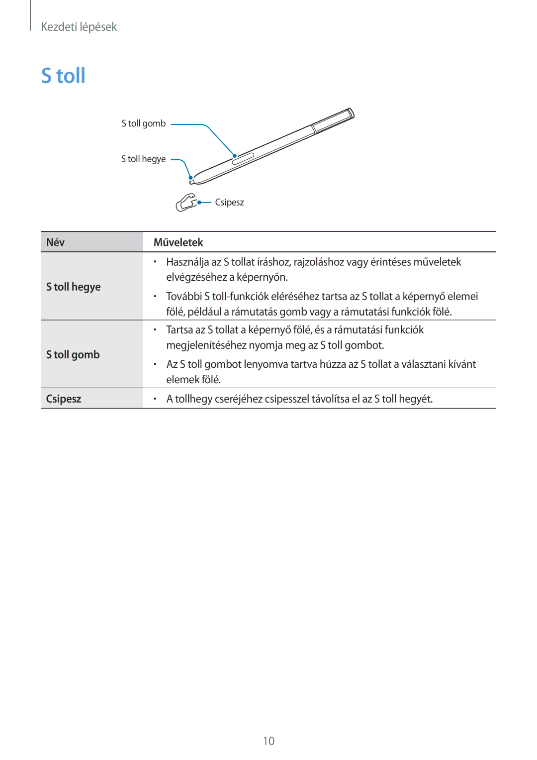 Samsung SM-N915FZWYAUT, SM-N915FZWYEUR, SM-N915FZKYATO, SM-N915FZWYXEO, SM-N915FZKYEUR, SM-N915FZWYATO manual Toll hegye 