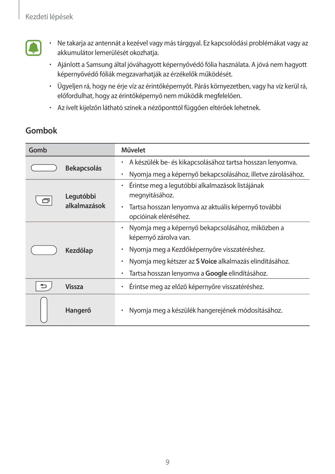 Samsung SM-N915FZKYORX, SM-N915FZWYEUR, SM-N915FZKYATO, SM-N915FZWYXEO, SM-N915FZKYEUR manual Gombok, Gomb Művelet Bekapcsolás 