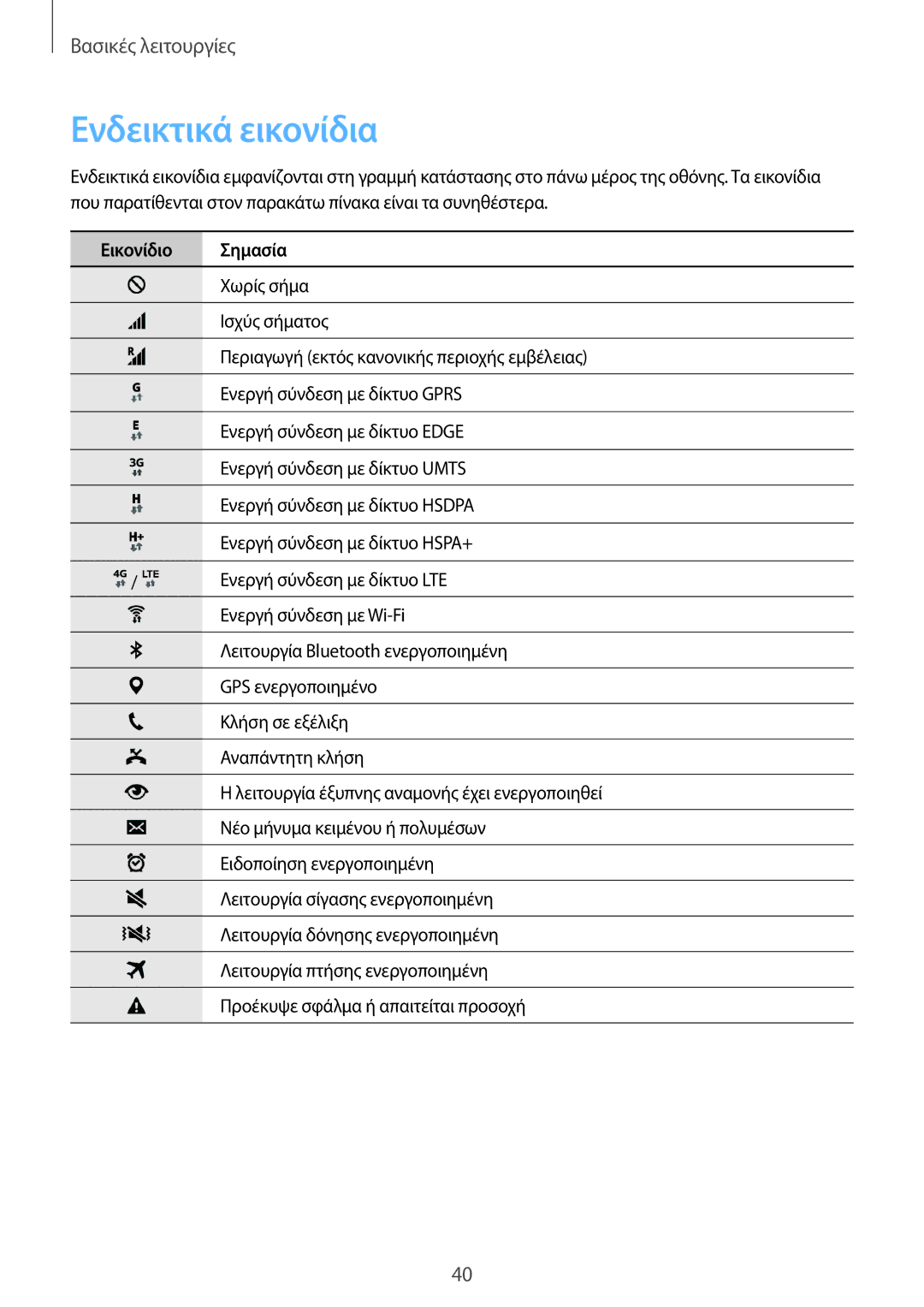 Samsung SM-N915FZWYEUR manual Ενδεικτικά εικονίδια, Εικονίδιο Σημασία 