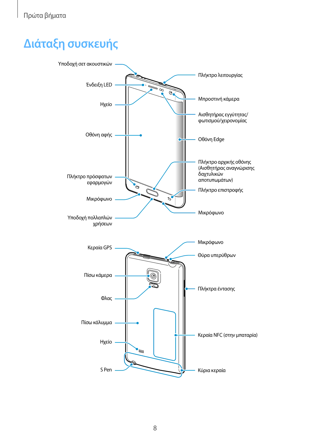 Samsung SM-N915FZWYEUR manual Διάταξη συσκευής 