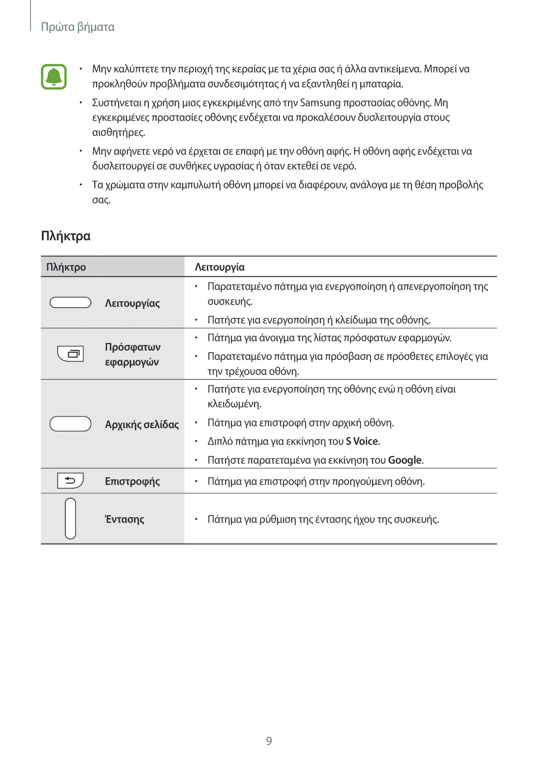 Samsung SM-N915FZWYEUR manual Πλήκτρα 